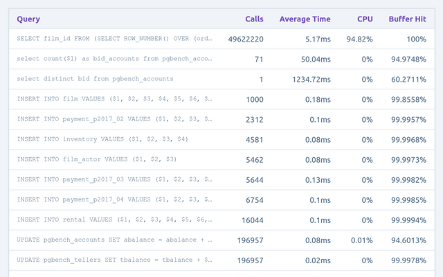 pg postgres app rails